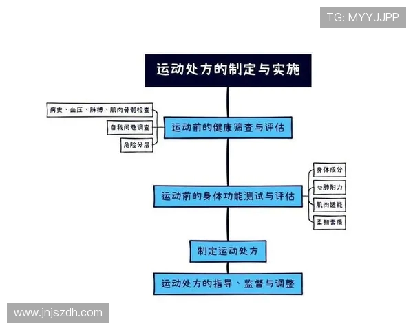 运动促进健康与快乐：探索科学运动的多重益处与实践技巧