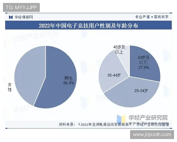 全球电子竞技产业蓬勃发展推动青年文化与科技创新深度融合 全球电子竞技产业蓬勃发展推动青年文化与科技创新深度融合