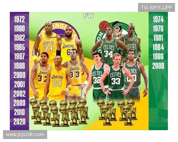 湖人凯尔特人世纪巅峰对决再燃总冠军荣耀之战