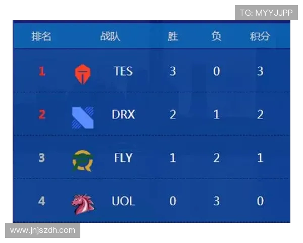 全明星赛积分榜更新TES战队以53分稳居第一名
