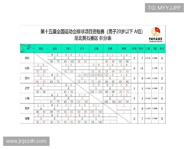 全运会积分榜更新上海足球队以89分稳居第一名