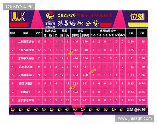 西安网球队在钻石联赛积分榜中以82分稳居第一名展现强劲实力 西安网球队在钻石联赛积分榜中以82分稳居第一名展现强劲实力