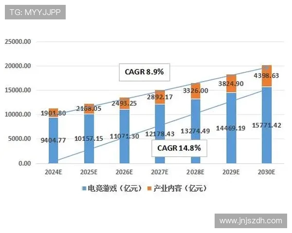 围绕全球电竞生态构建未来竞技文化与产业发展新趋势探索路径研究 围绕全球电竞生态构建未来竞技文化与产业发展新趋势探索路径研究